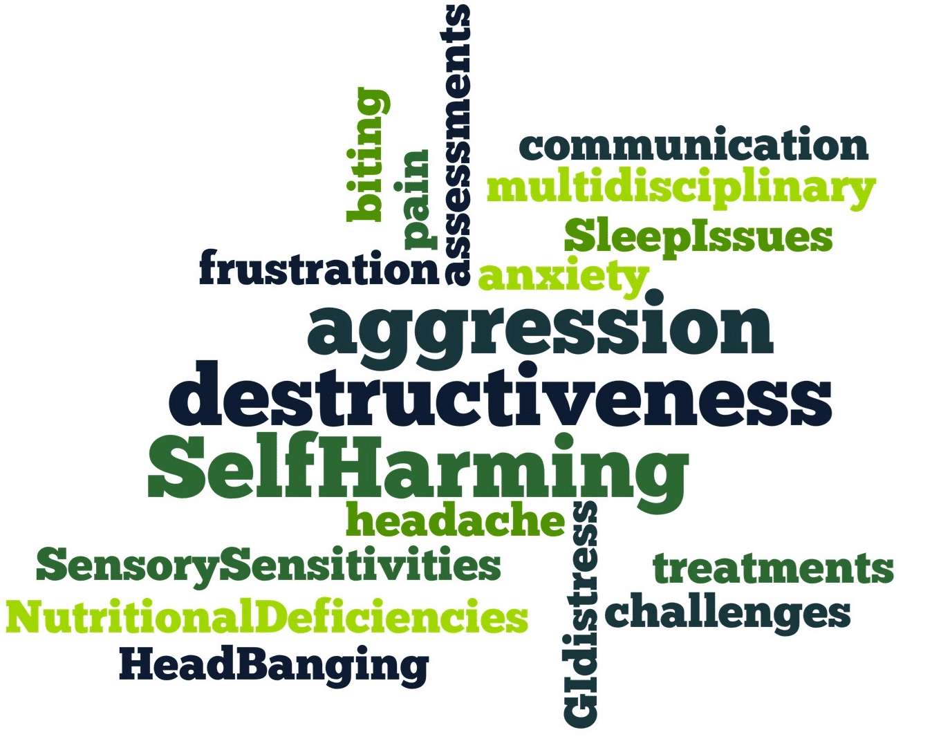 Various words written on a white background with different shades of green shapes